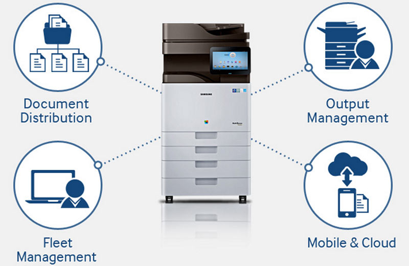Tinggal di Pancoran dan Saudara Butuh Sewa Mesin Fotocopy Bagus?